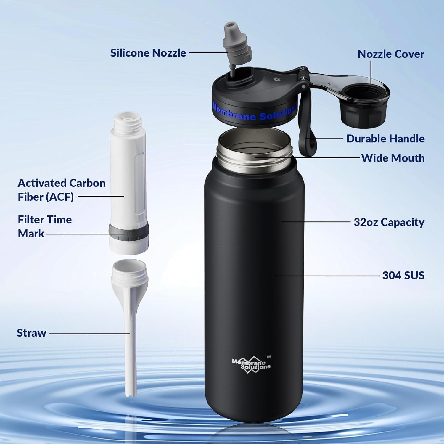 Filtered water bottle with straw, nozzle cover, and removable filter cartridge components