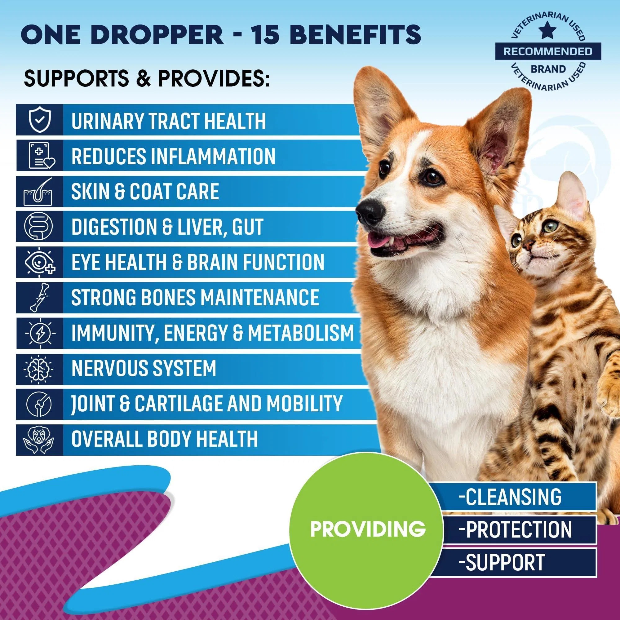 15 benefits chart for pet multivitamin liquid with icons: urinary, skin, digestion, joint, immunity