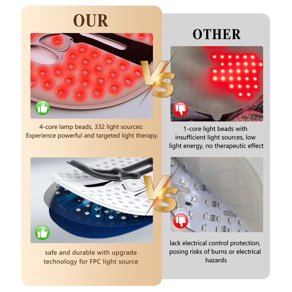 LED face mask close-up with red light bead rows compared to other LED layout