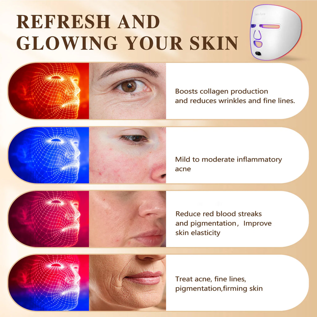 LED face mask shown in inset with red and blue light effect illustrations