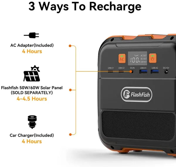 Portable power station with orange port panel showing AC, USB, and DC outputs