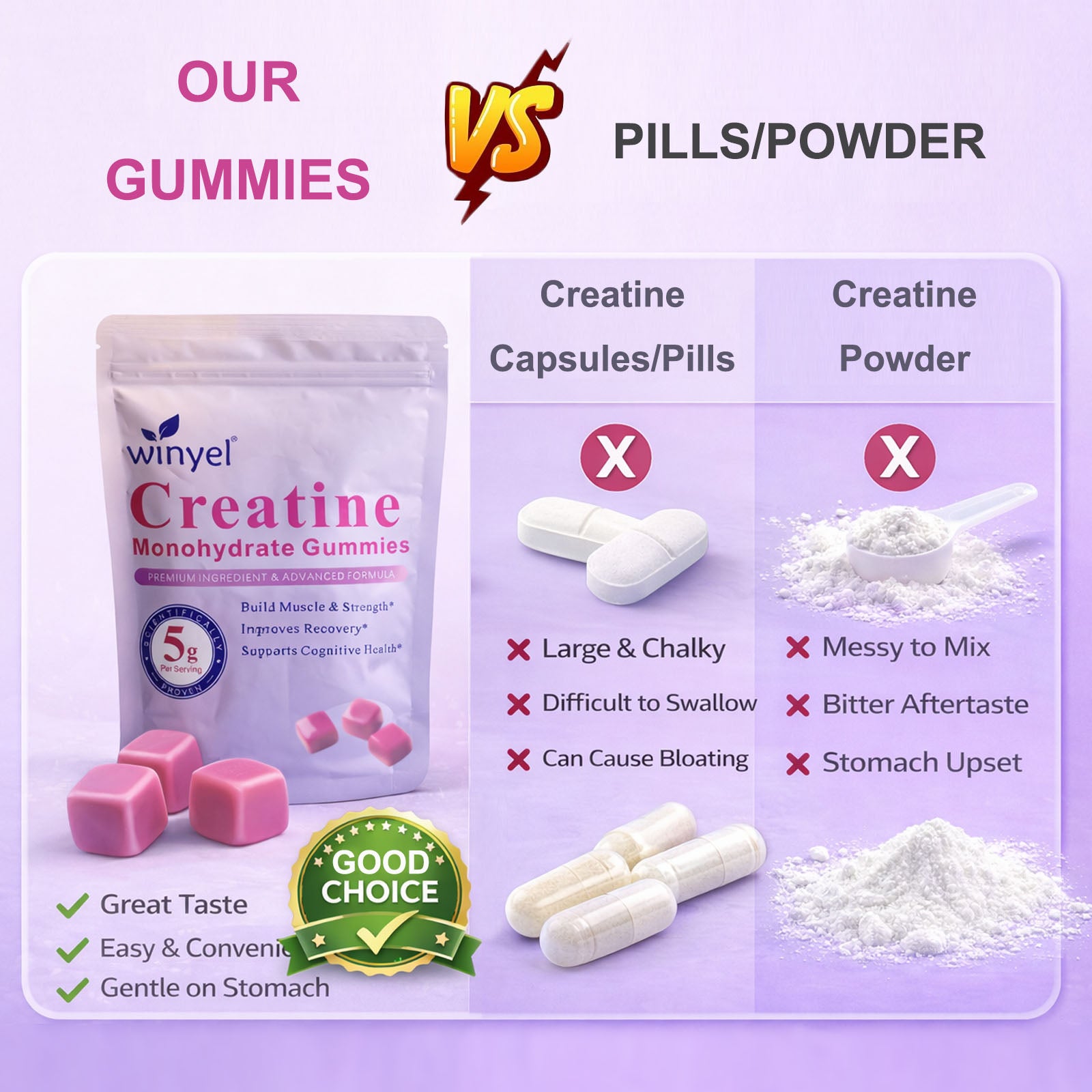 Creatine gummies vs capsules and powder comparison chart with pill and powder icons