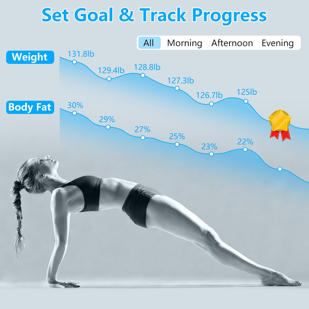 Body-tracking progress chart with weight and body-fat percentage lines