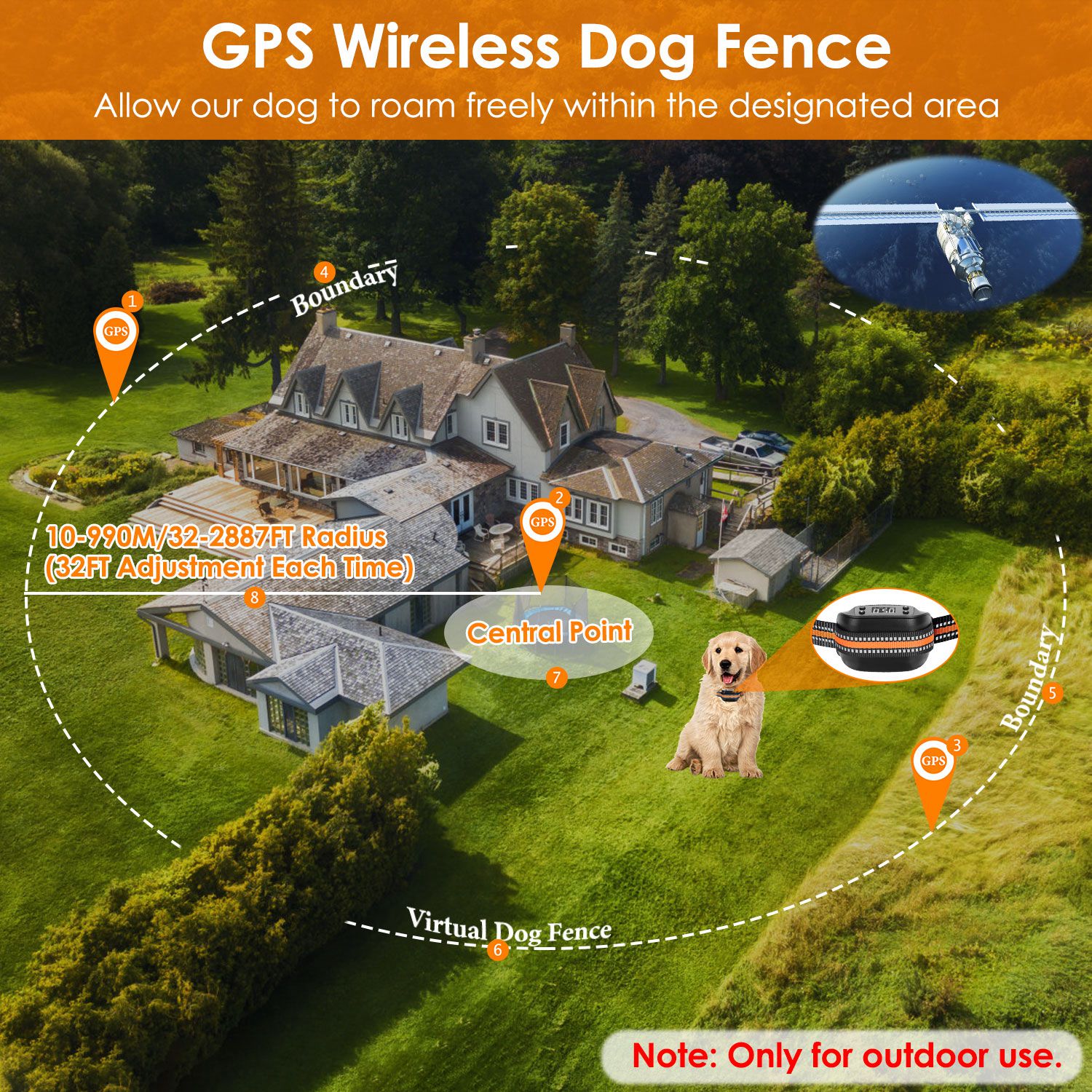 GPS wireless dog fence setup featuring a dog wearing the black orange-striped tracker collar