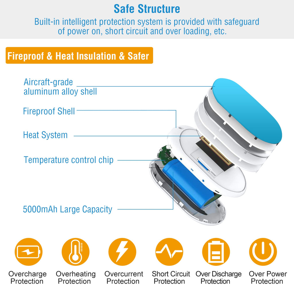 Hand warmer and power bank, blue oval opened cutaway view showing internal heating system.