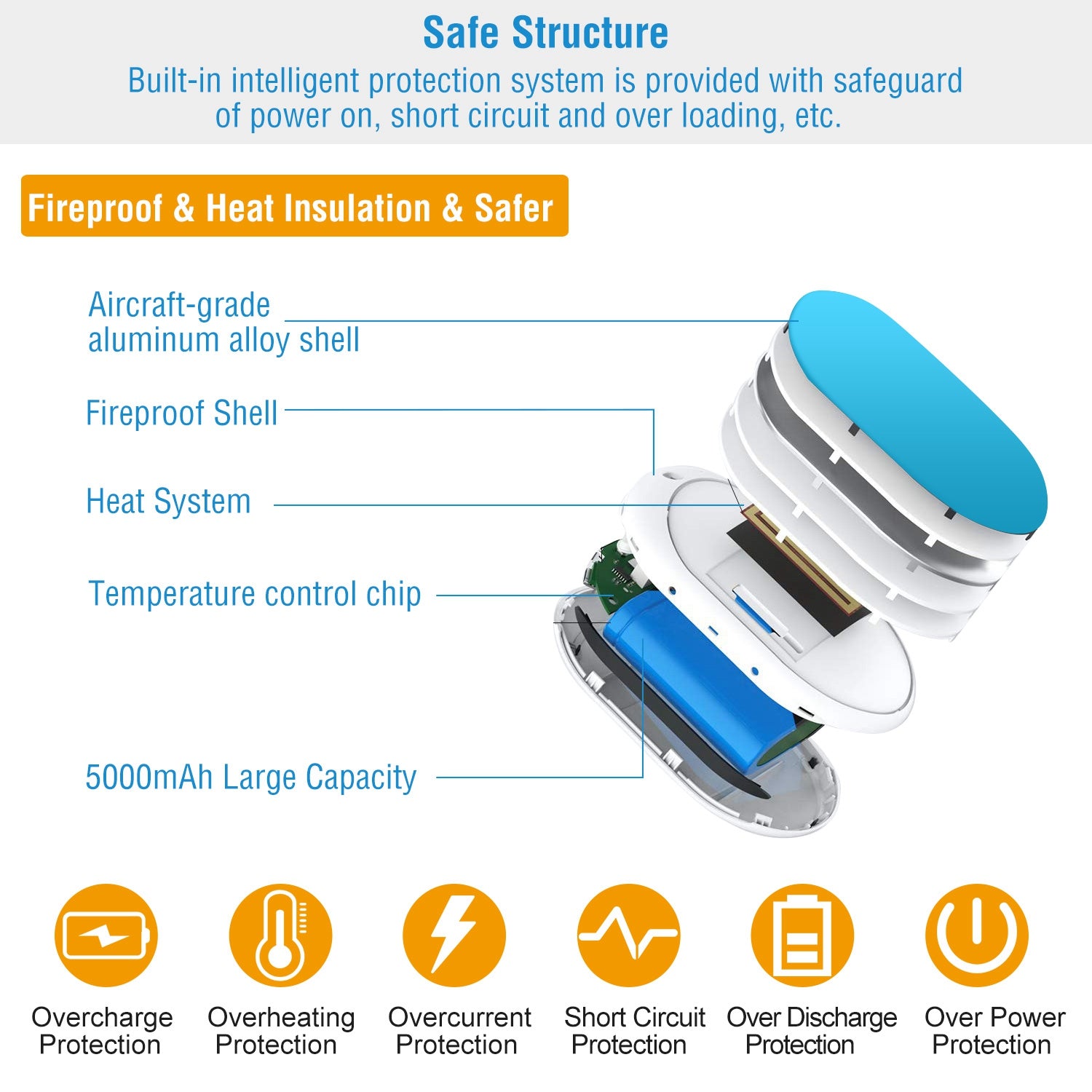 Hand warmer and power bank, blue oval opened cutaway view showing internal heating system.