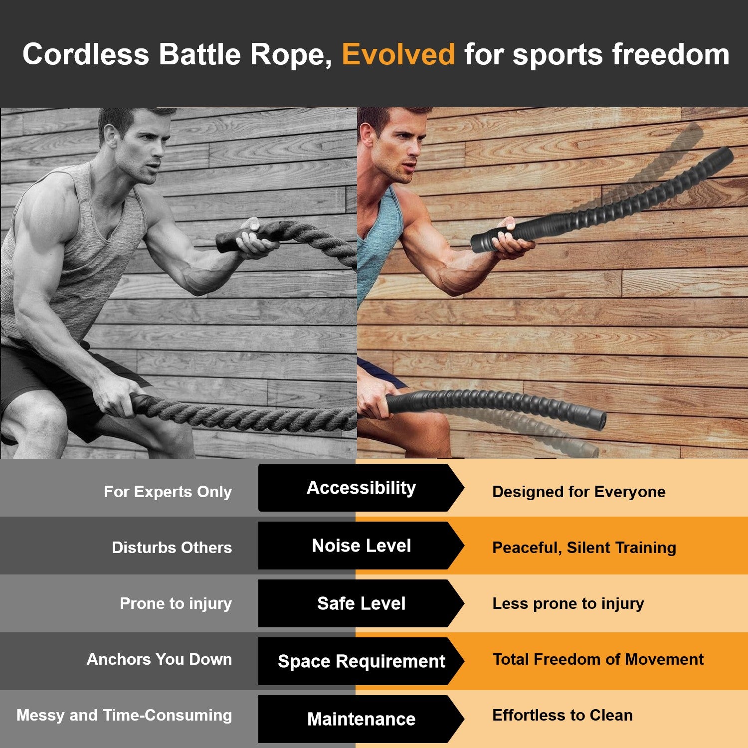 GetActive Ropeless Battle Rope — HIIT & Cardio Trainer for Home Gym | Men & Women