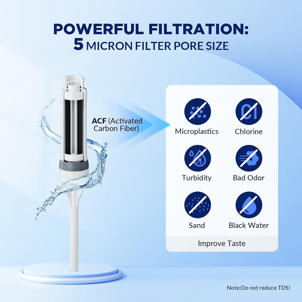 White filter cartridge with stand; filtration icons for microplastics, chlorine, and odor