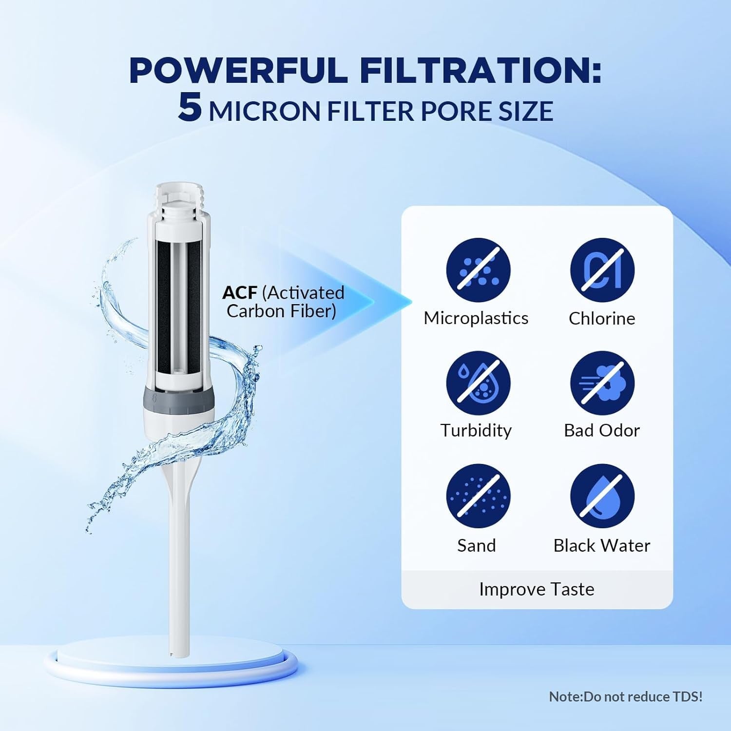 White filter cartridge with stand; filtration icons for microplastics, chlorine, and odor