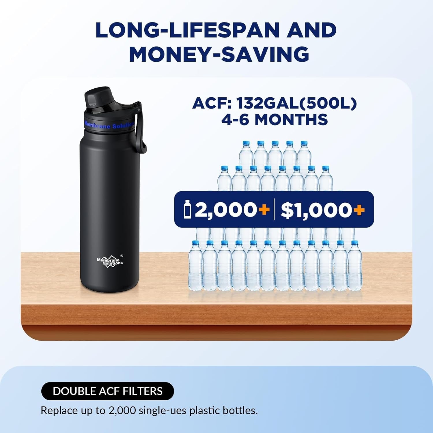 Black 32oz filtered water bottle next to rows of plastic bottles for filter replacement