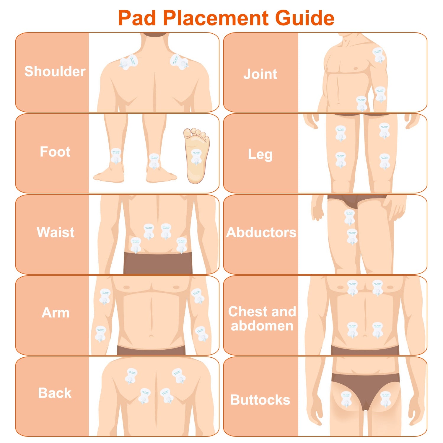 Pad placement guide for shoulder, joint, foot, leg, waist, arm, back, and more