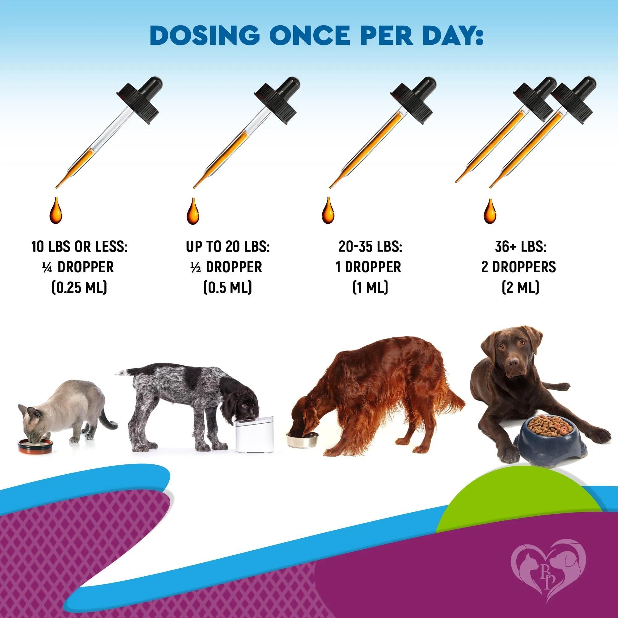 Dosing guide for 15-in-1 multivitamin liquid: up to 20 lbs, 20–35 lbs, 36+ lbs dropper