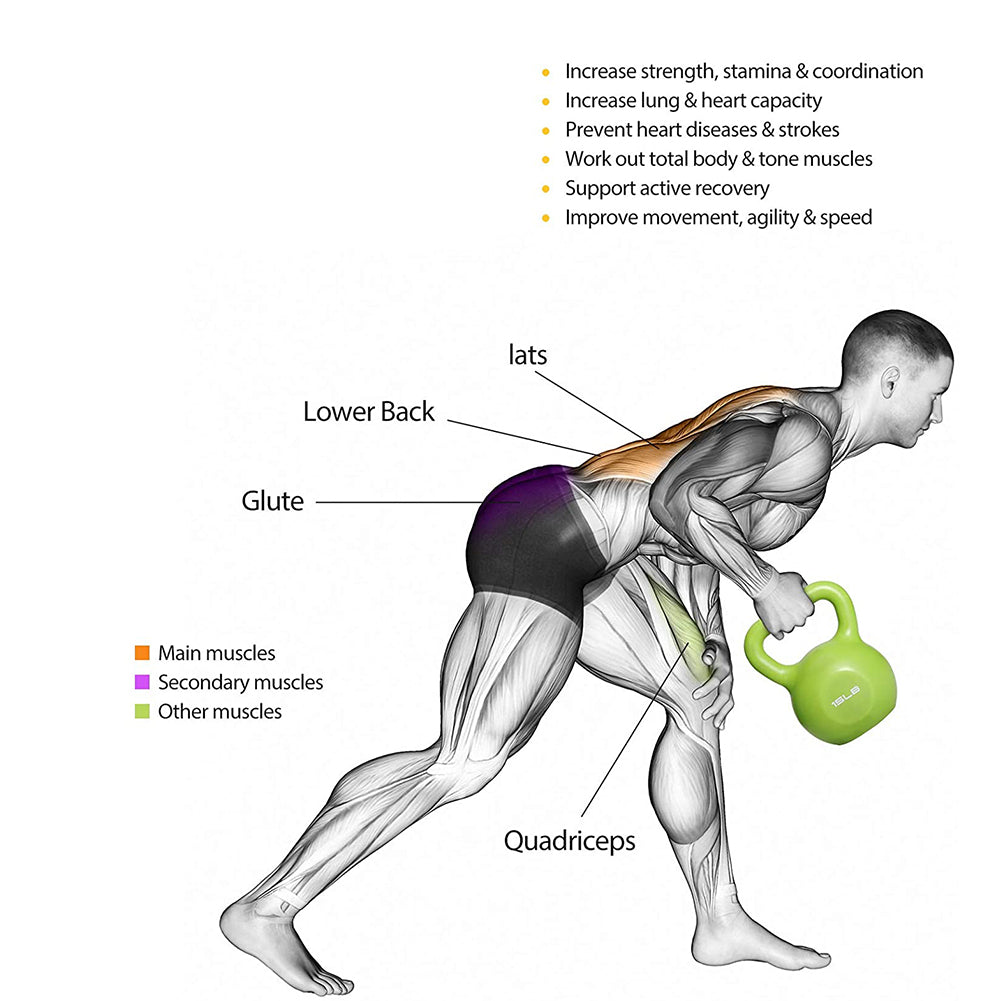 Anatomy workout diagram using a green kettlebell