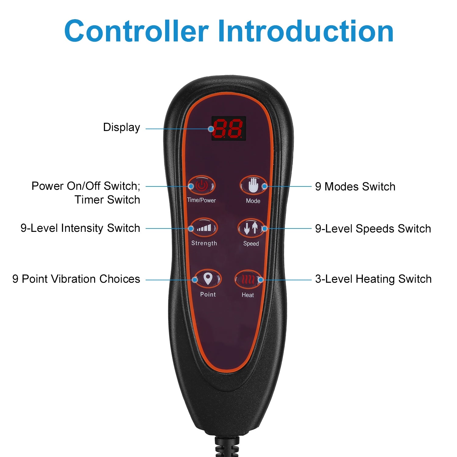 Controller front view with 9 modes switch, 9 speed switch, and 3-level heat controls